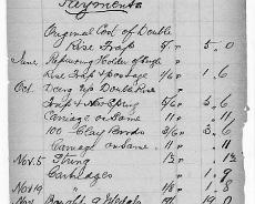 Shooting09 Extracts from 1908 shooting diary of William Shakespeare from Henley