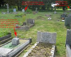Boyles & Arthur Gravestones (marked-up)